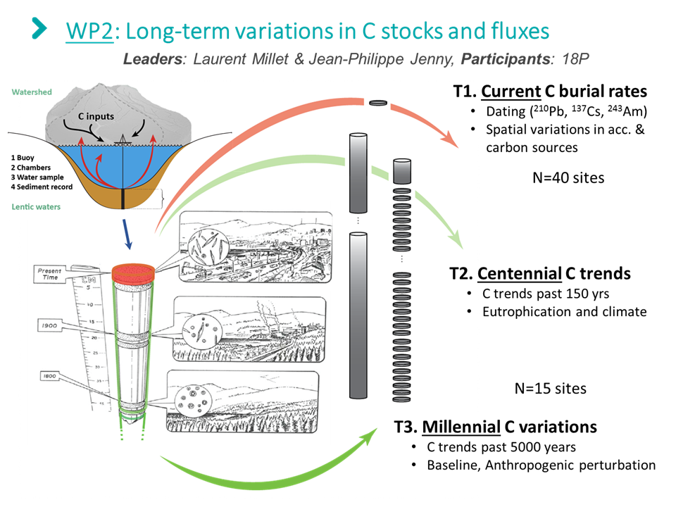 WP2 conceptual scheme DEEP-c